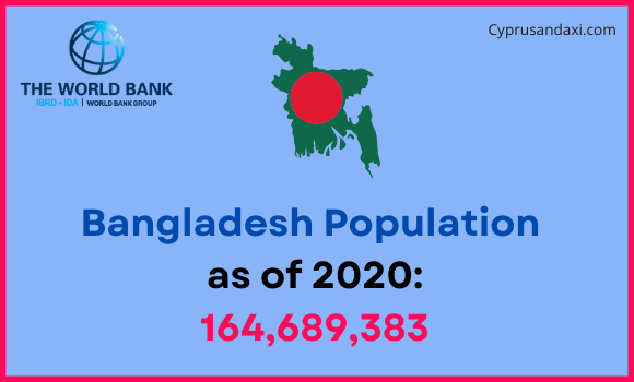 Population of Bangladesh compared to New Jersey