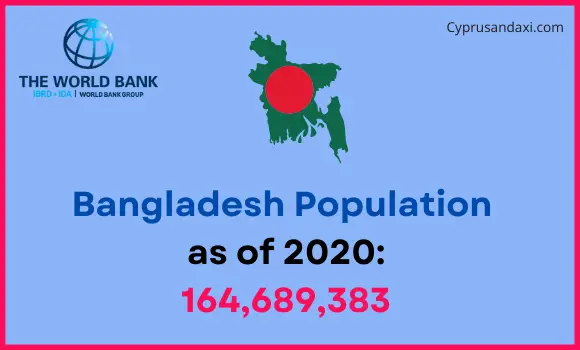 Population of Bangladesh compared to New York