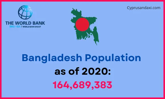 Population of Bangladesh compared to Oklahoma