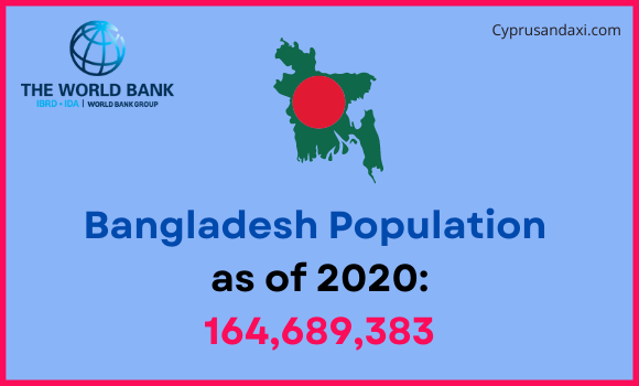 Population of Bangladesh compared to Virginia