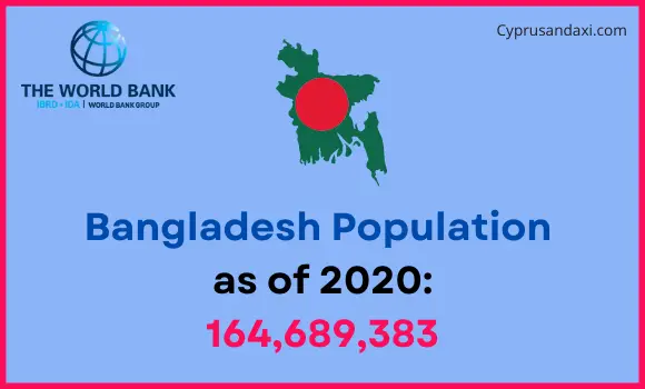 Population of Bangladesh compared to Washington