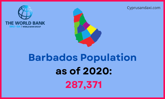 Population of Barbados compared to MIchigan