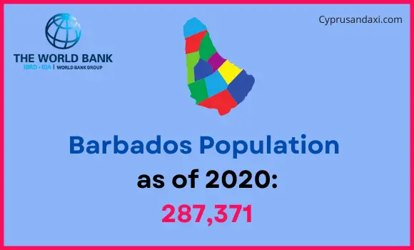 Population of Barbados compared to Oregon