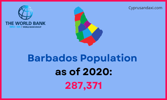 Population of Barbados compared to Pennsylvania