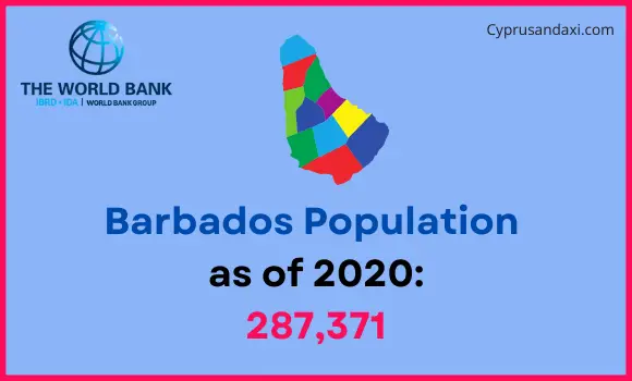 Population of Barbados compared to Washington