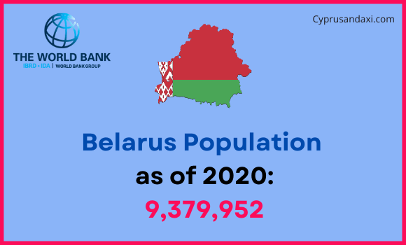 Population of Belarus compared to Maryland