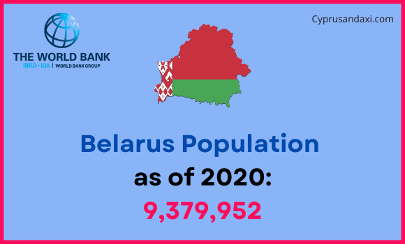 Population of Belarus compared to Montana