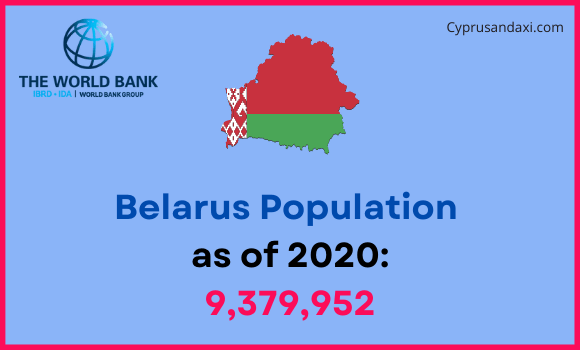 Population of Belarus compared to Nebraska