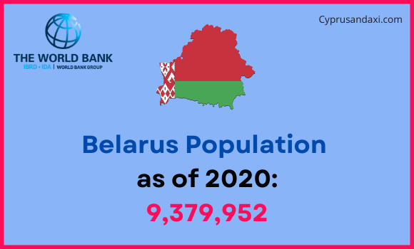 Population of Belarus compared to New Mexico