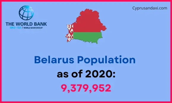 Population of Belarus compared to Rhode Island