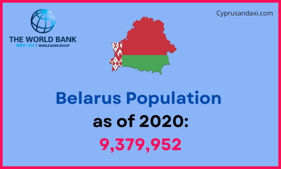 Population of Belarus compared to Utah