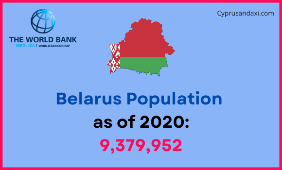 Population of Belarus compared to Washington