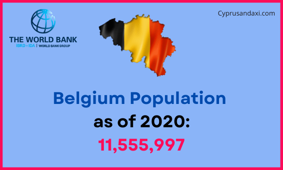 Population of Belgium compared to Nevada
