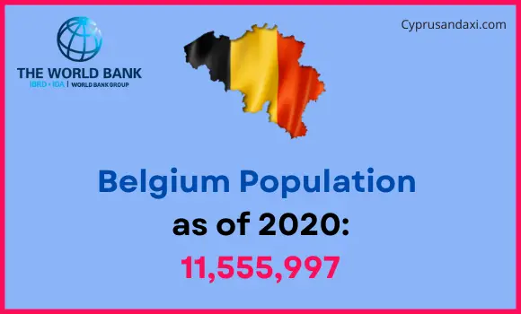 Population of Belgium compared to Oregon