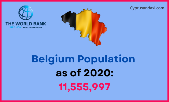 Population of Belgium compared to Utah