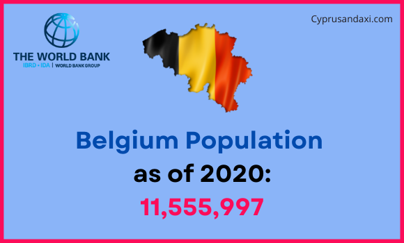 Population of Belgium compared to West Virginia