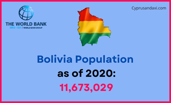 Population of Bolivia compared to Massachusetts