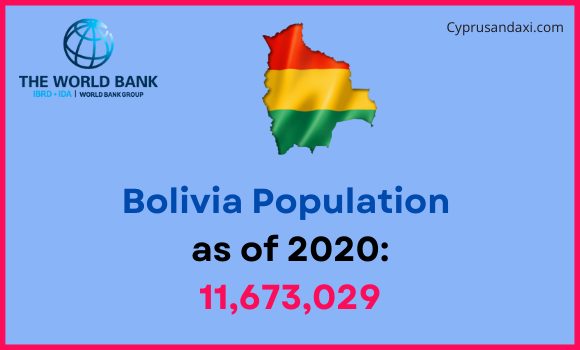 Population of Bolivia compared to Ohio