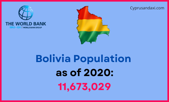 Population of Bolivia compared to Pennsylvania
