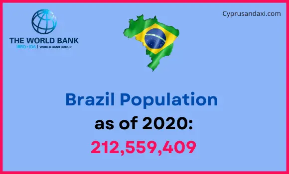 Population of Brazil compared to New Jersey