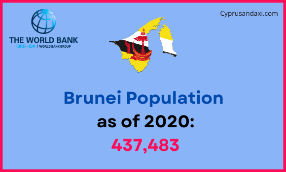 Population of Brunei compared to Michigan