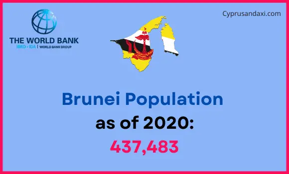 Population of Brunei compared to Ohio