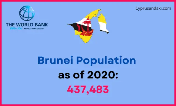 Population of Brunei compared to Oregon