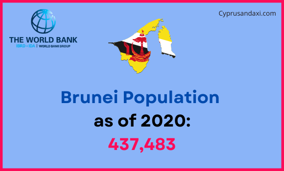 Population of Brunei compared to Vermont