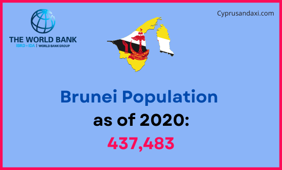 Population of Brunei compared to West Virginia