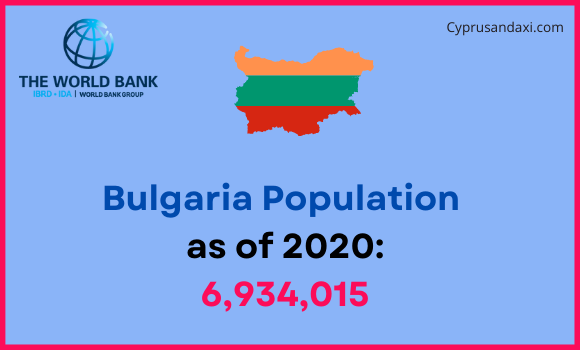 Population of Bulgaria compared to North Carolina