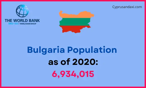 Population of Bulgaria compared to Oregon