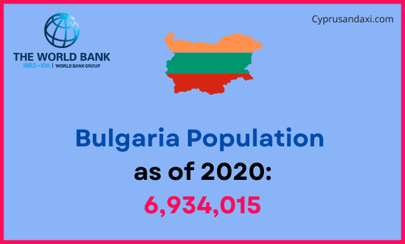Population of Bulgaria compared to South Carolina