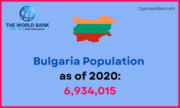 Population of Bulgaria compared to Vermont