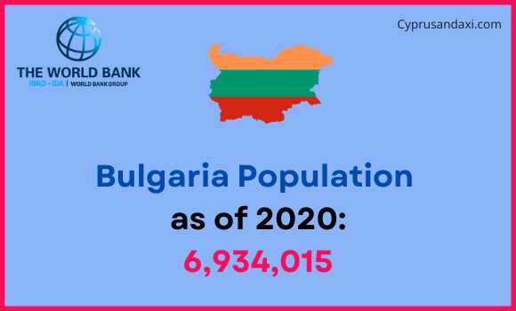 Population of Bulgaria compared to Virginia