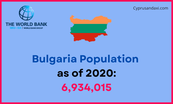 Population of Bulgaria compared to West Virginia