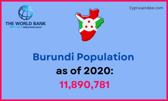 Population of Burundi compared to Maryland