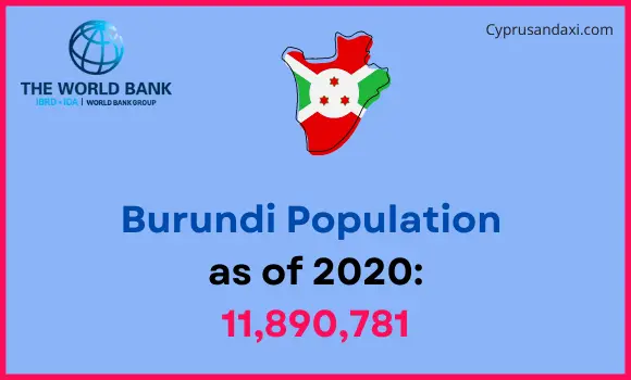 Population of Burundi compared to Nevada