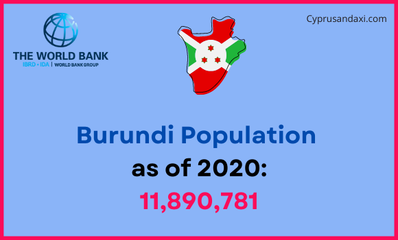 Population of Burundi compared to Pennsylvania