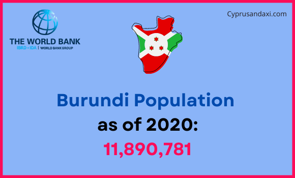 Population of Burundi compared to Vermont