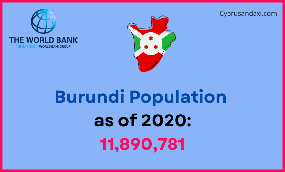 Population of Burundi compared to Virginia