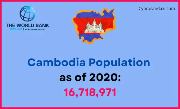 Population of Cambodia compared to Montana