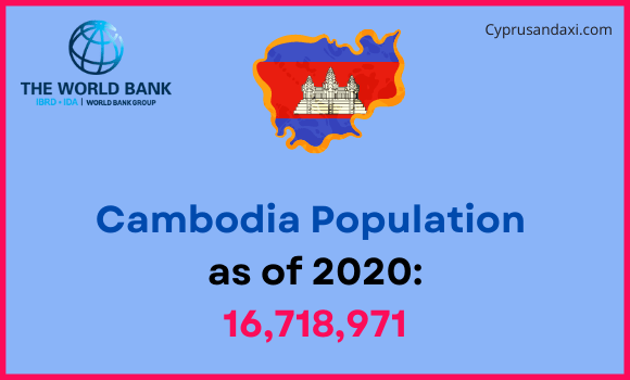 Population of Cambodia compared to Nevada