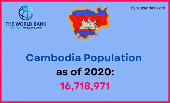 Population of Cambodia compared to Pennsylvania