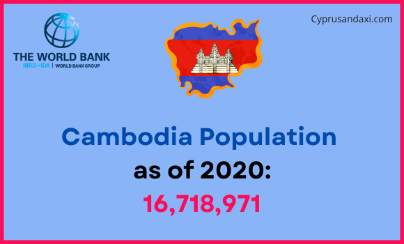 Population of Cambodia compared to Tennessee