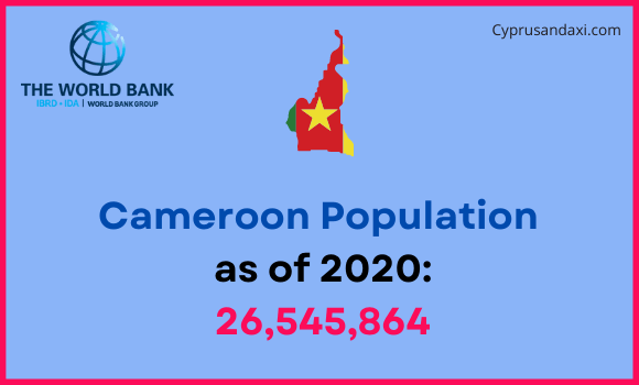 Population of Cameroon compared to Massachusetts