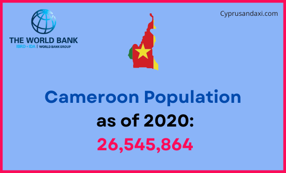 Population of Cameroon compared to Michigan