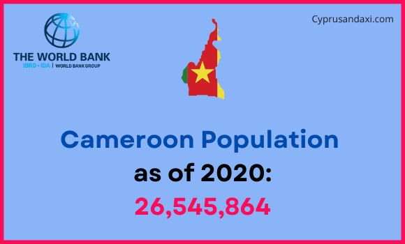 Population of Cameroon compared to Nevada