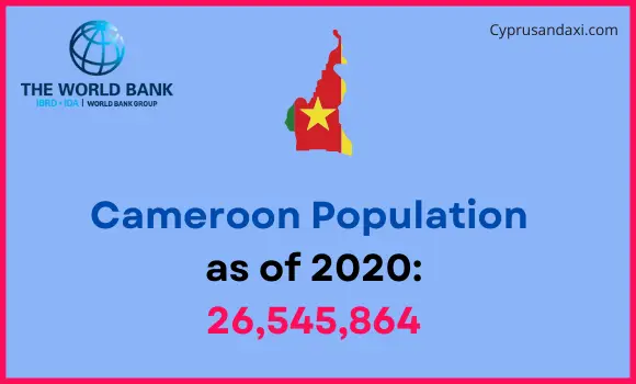 Population of Cameroon compared to North Carolina