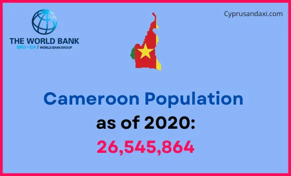 Population of Cameroon compared to Oklahoma