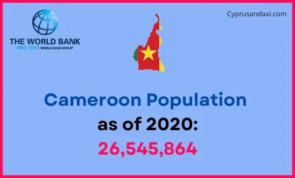Population of Cameroon compared to South Dakota